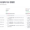 리치앤트