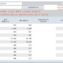 2017년01월09일 매매일지란 이미지