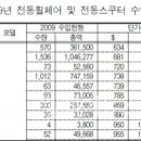 전동휠체어 자부담 면제? `속지 마세요` 이미지