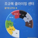 조규복 클라이밍 센터 강변점 | 지구력 맛집 암장 리뷰 방문 후기 (강변역 구의역)