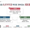 미래산업 이미지