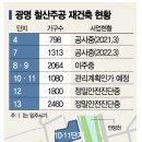 시청로1R 네이버블로그