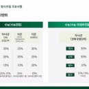 이화에듀학원