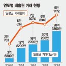 증권사도 내년부터 배출권 사고판다 이미지