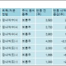 팜스코 주식회사 이미지