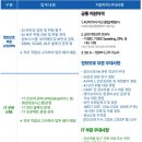 삼성정보기술 | [취업] 강북삼성병원 1차 기술 면접 후기