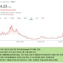 오늘의 주식: 카바나(CVNA) 이미지