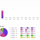 익사이팅 PC방 이미지