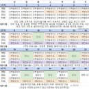 [다이어트] 스위치온 다이어트 2주차 성과 보고 건 (변비 이슈 개극심)