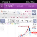 2025.03.05.목 1378(-96) (선-96,옵0) 내일부터필승전략가동 이미지