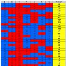 ＜ 코로나바이러스감염증-19 국내 발생 현황(5월 25일, 0시 기준) ＞ 이미지