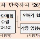 용인 K-반도체 국가산단 2026년 첫 삽 뜨고···2030년에 제품생산 이미지