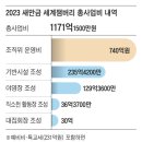 예산 1171억 중 아이들 야영장엔 129억만… 조직위 운영에 740억 이미지