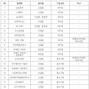 주식회사 제이에스에너지 이미지