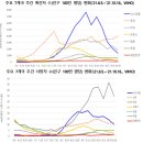 2021년 10월 20일 신문을 통해 알게 된 이야기들 이미지