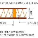 목조주택과 경량스틸하우스의 단열 성능 이미지