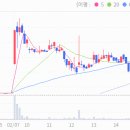 (주)삼일씨엔에스 이미지