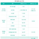 [추가모집] 스타트 창업 (오픈마켓 과정) | [도도한 서포터즈] &#39;초기스타트업의 투자유치 전략&#39; 특강 후기