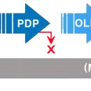 Micro LED 디스플레이 대중화시, 디스플레이 시장의 변화 이미지