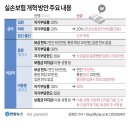 화전동 (화전4거리-행신4거리) | 진학 뉴스 (2025.03.30.~2025.04.05.)
