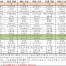(주)서진푸드 이미지