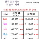 금한돈 이미지