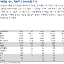 삼성전자 : 2분기 반도체 제외 기대 이상 이미지