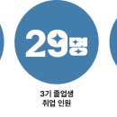 (주)캐킷 이미지