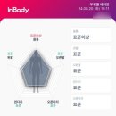 [ 명동 다이어트 한약 / 명동 다이어트 한의원 ] 효과 본 솔직후기~