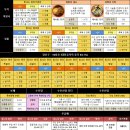 레볼루션(주) | [메카 랭킹] 블소 레볼루션 &#39;사술사&#39;의 직업 1위 굳히기