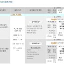 (주)현대CAD디자인직업전문학교