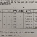 감정평가액 공고문 이미지