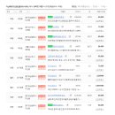 다산푸르지오플루리움공인중개사사무소 이미지