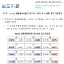 2025년 금융통화위원회 정기회의 개최 및 의사록 공개 예정일정 [출처 :한국은행] 이미지