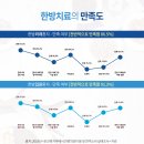 대지한의원 이미지