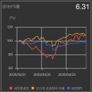 세진통상