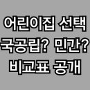 전원어린이집 | 국공립 vs 민간 어린이집, 어디가 더 나을까? 육아 현실에 맞춘 선택 가이드 (체크리스트 공개)