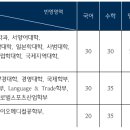 2025 한국외대 정시 주요 변경사항 및 학과별 경쟁률·합격컷 이미지