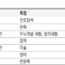 그린나래미술도서관 이미지