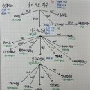 영흥제일모터스 이미지