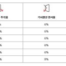 루마버텍스 - 칠곡군 강변대로 2446 | 루마버텍스