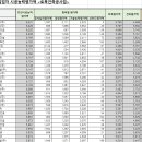 (주)삼광건설 이미지
