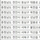 동천안농협하나로마트목천점