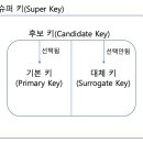 엔티티