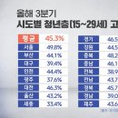 고시원준