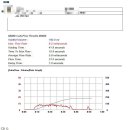 서울아산비뇨의학과의원 이미지