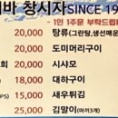 미니회바 이미지