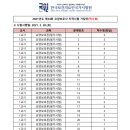 대한간호전문학원부설요양보호사교육원 이미지