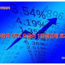 [5월4주 마켓워치] 동탄역 GTX 요금이 1만원인데 호재? 이미지