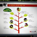 농림수산식품부와 함께하는 에너지절감 현장체험! 연산오계와 액비 살포현장~ 논산계룡축산농협의 액비...